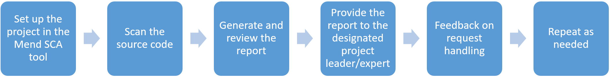 GEANT Software Development Support > Software Licence Management > image-2025-5-14_15-12-7.png