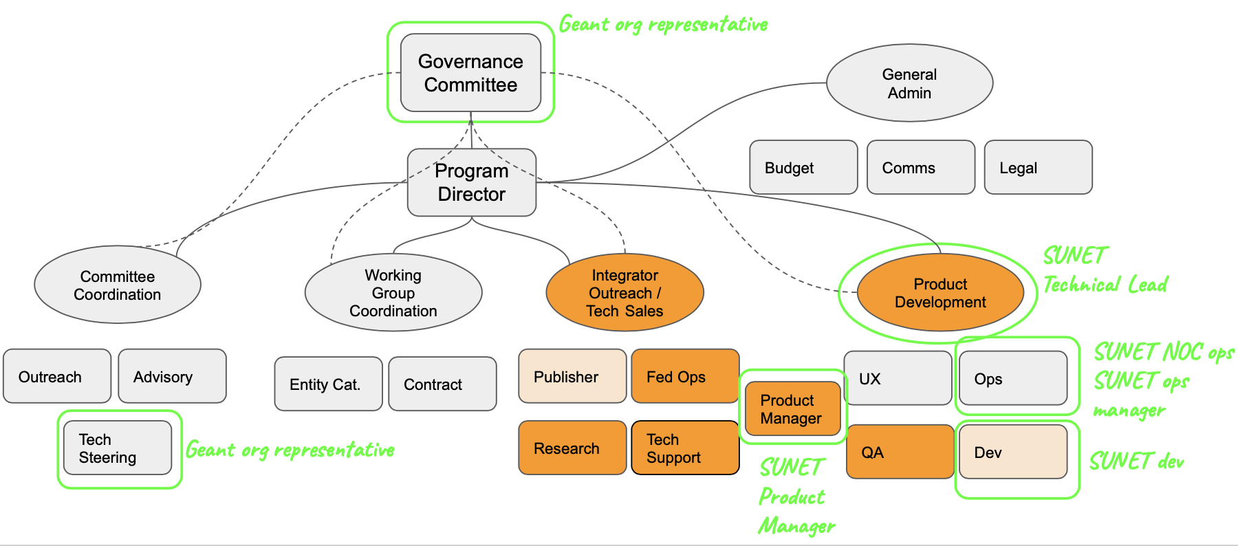 GN4-3 Work Package 5 > Seamless Access Description > image2021-2-18_13-29-35.png