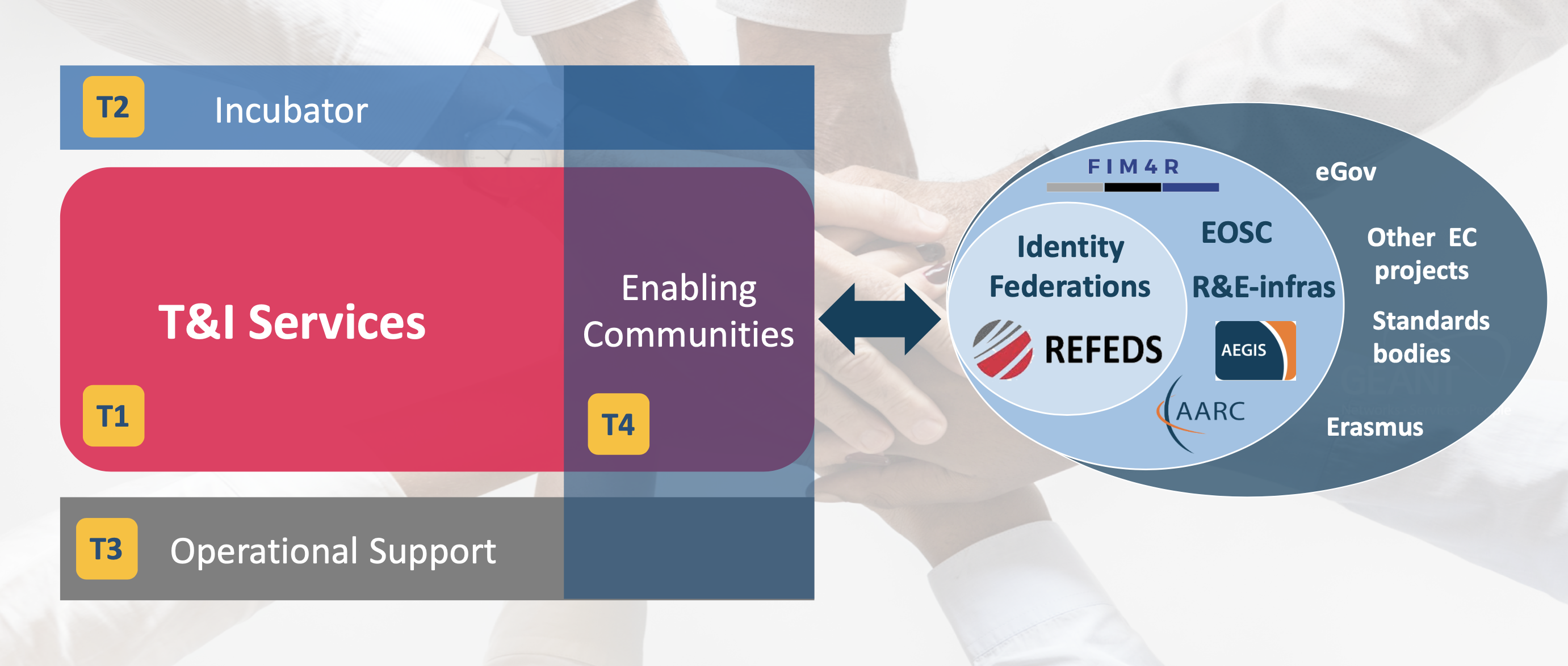 Gn4 3 Trust And Identity Activity Wp5 Gn4 3 Work Package 5 Geant Federated Confluence Gn4 3 Trust And Identity Activity Wp5 Gn4 3 Work Package 5 Geant Federated Confluence