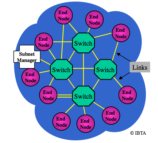 InfiniBandSubnet.png