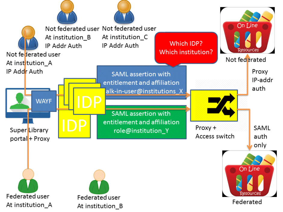 AARC > TSA1.1.3LibrariesPilot > Libraries pilot.png