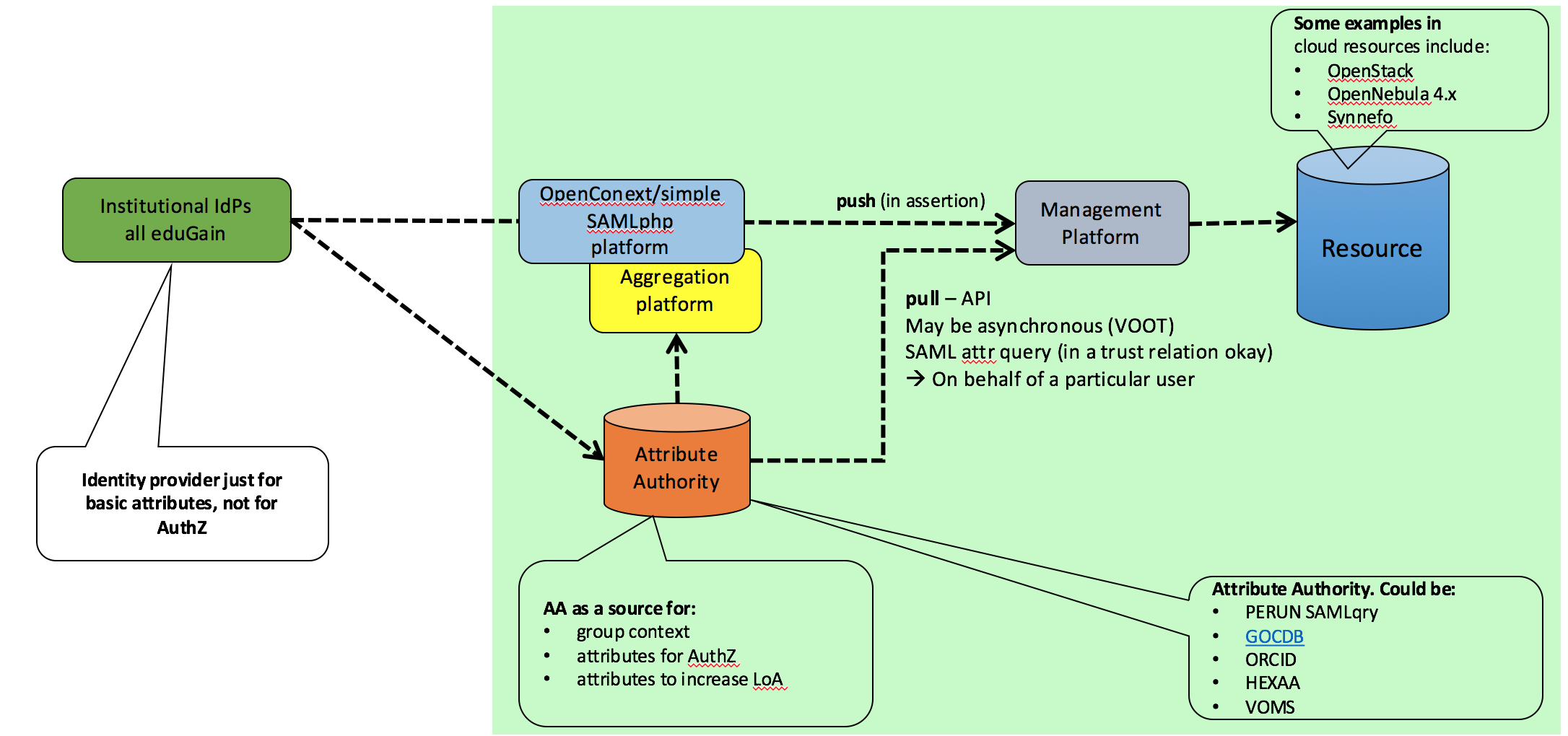 AARC > Attribute Management > Screen Shot 2016-06-15 at 12.02.47.png