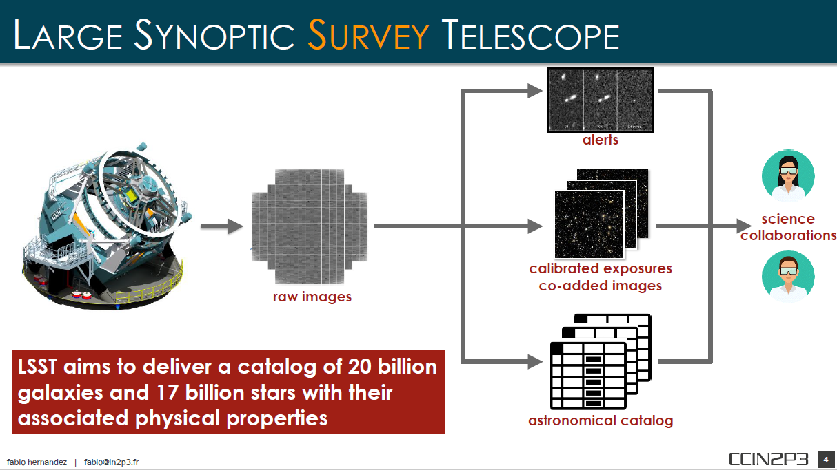 Data Transfer Node > Large Synoptic Survey Telescope - LSST > image2019-6-27_15-54-17.png (Large Synoptic Survey Telescope) Large Synoptic Survey Telescope