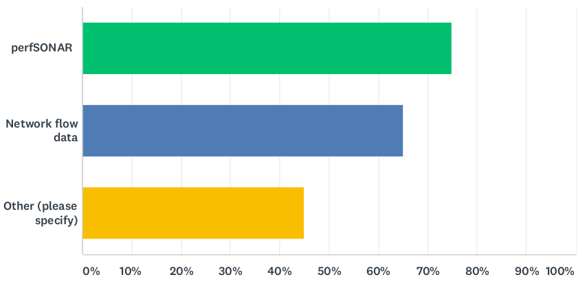 Data Transfer Node > NREN Survey > DTN-q4.png