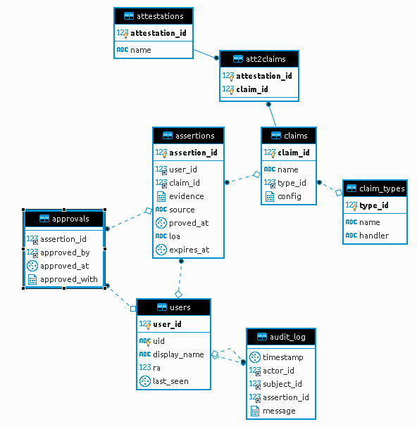 GN4-3 Work Package 5 > ComTrust demonstrator > image2020-6-29_15-14-26.png