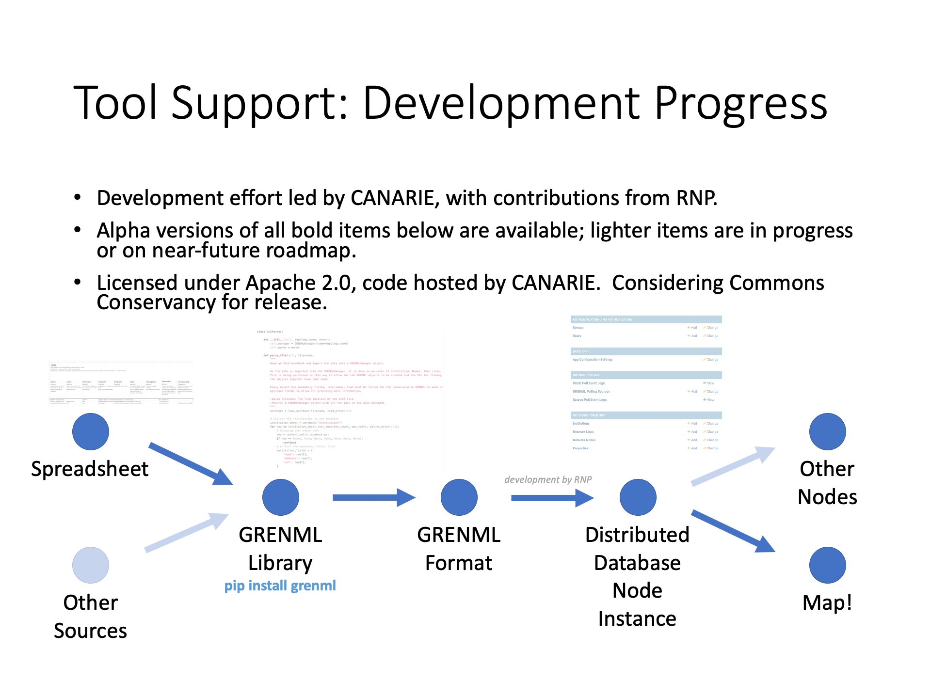 Global Interactive Map > Development Progress and Roadmap > Development Progress.png