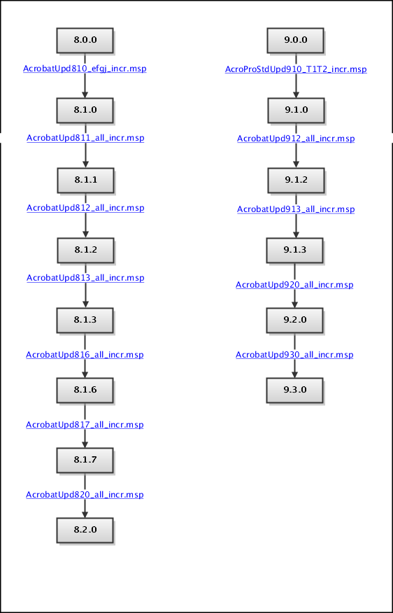 acrobat_upgrade_paths