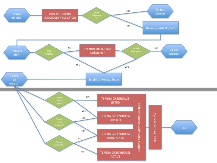 workflow model workflow model for software greenhouse g 201 ant federated workflow model workflow model for software greenhouse g 201 ant federated