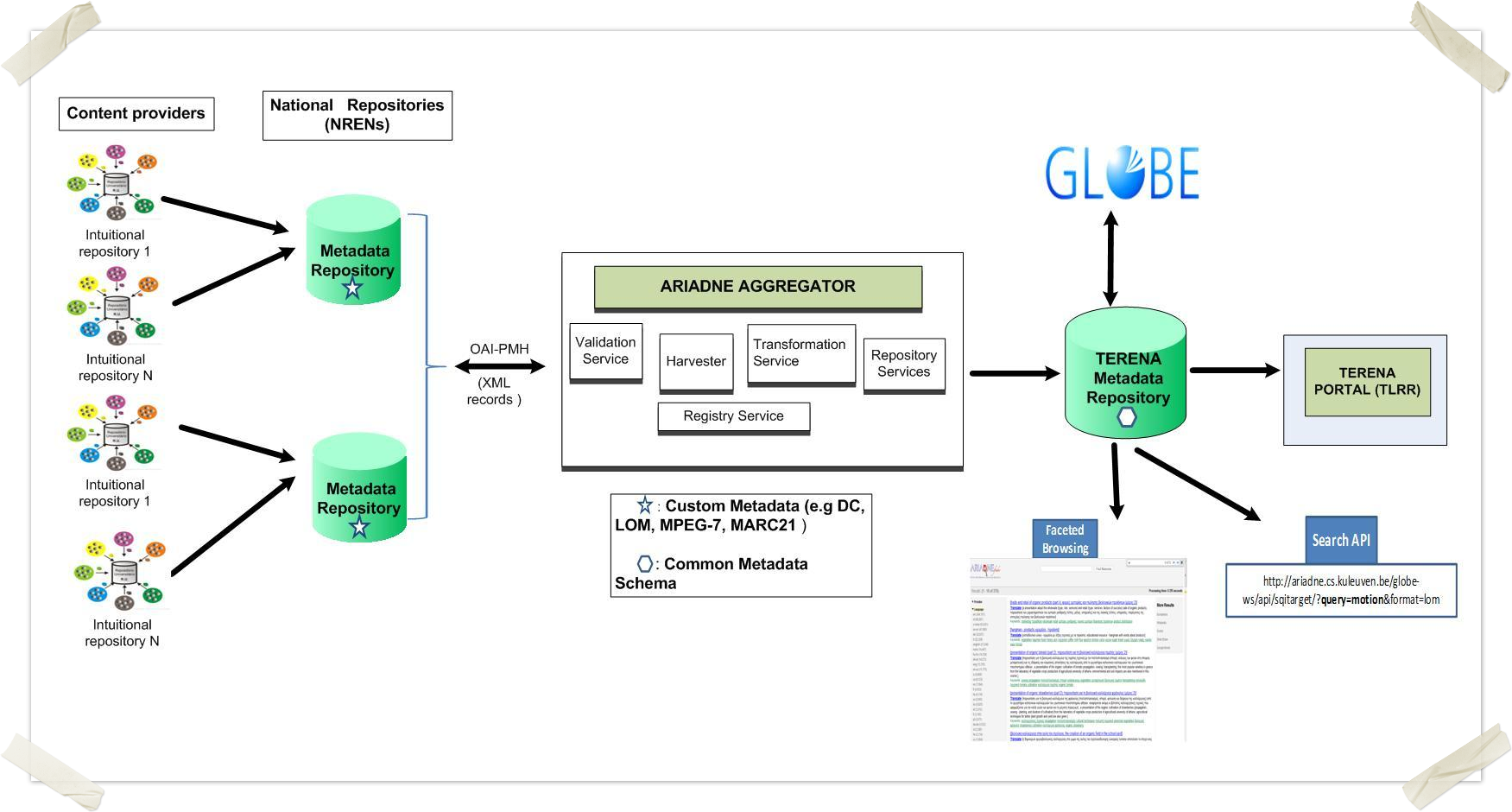 TF-Media > Open Educational Resource Portal pilot > ariadne.png