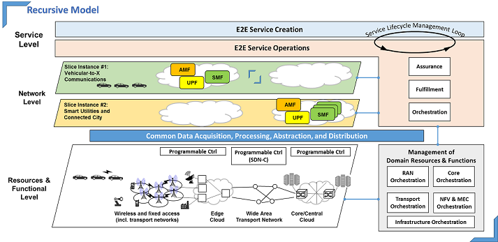 5G architecture 5G architecture