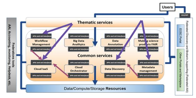 NETDEV > Mapping Use Cases > image-2023-5-15_12-12-58.png
