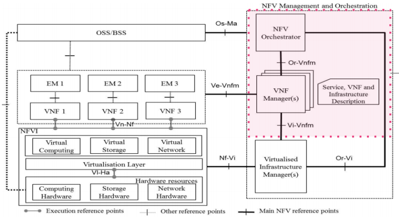 NETDEV > Mapping Use Cases > image-2023-5-15_13-23-24.png
