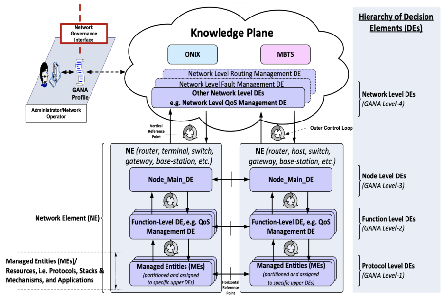 NETDEV > Mapping Use Cases > image-2023-5-15_13-3-0.png