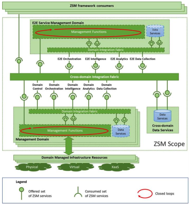 NETDEV > Mapping Use Cases > image-2023-5-15_13-51-57.png