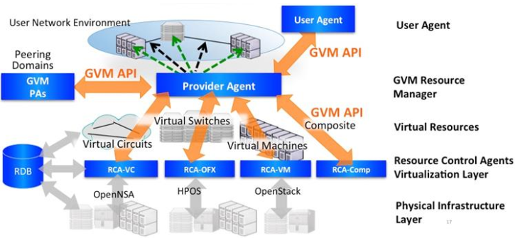 NETDEV > Mapping Use Cases > image-2023-5-16_11-56-43.png