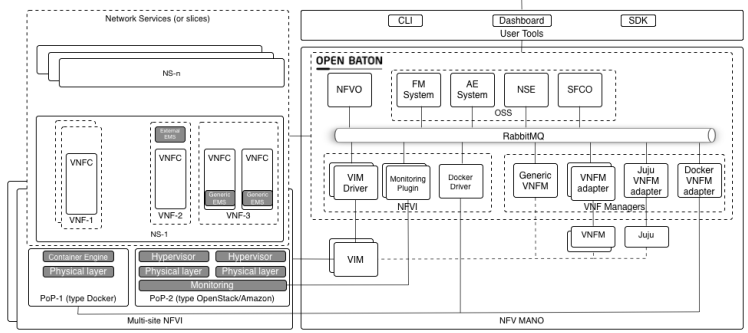 NETDEV > Mapping Use Cases > image-2023-5-16_12-42-38.png