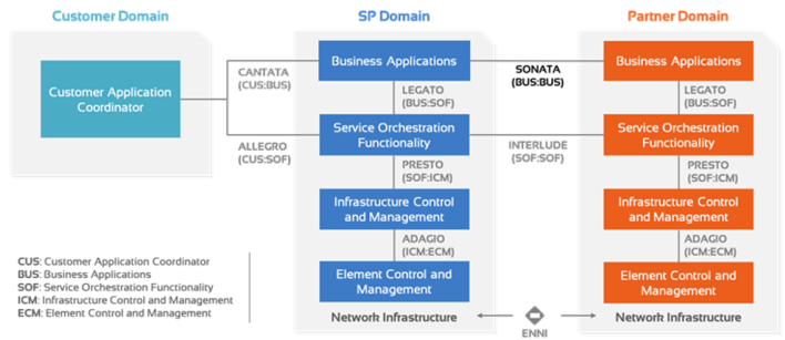 NETDEV > Mapping Use Cases > image-2023-5-16_12-5-18.png