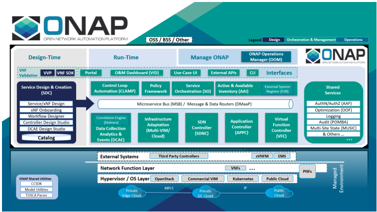 NETDEV > Mapping Use Cases > image-2023-5-16_12-50-40.png