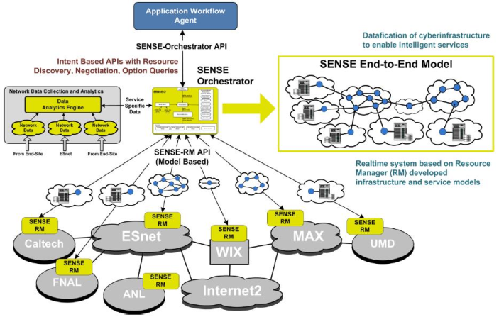 NETDEV > Mapping Use Cases > image-2023-5-16_12-58-56.png