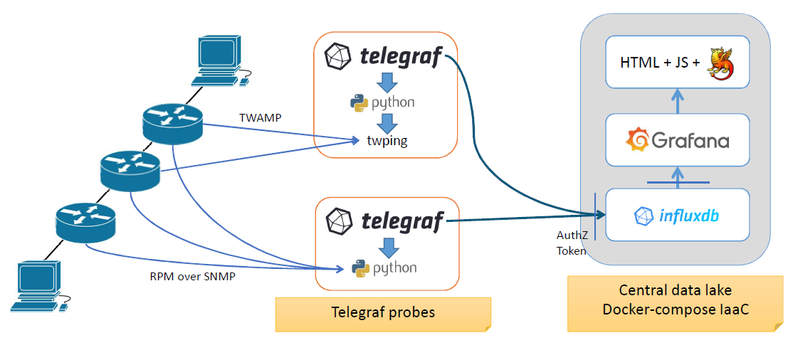 image of timemap architecture