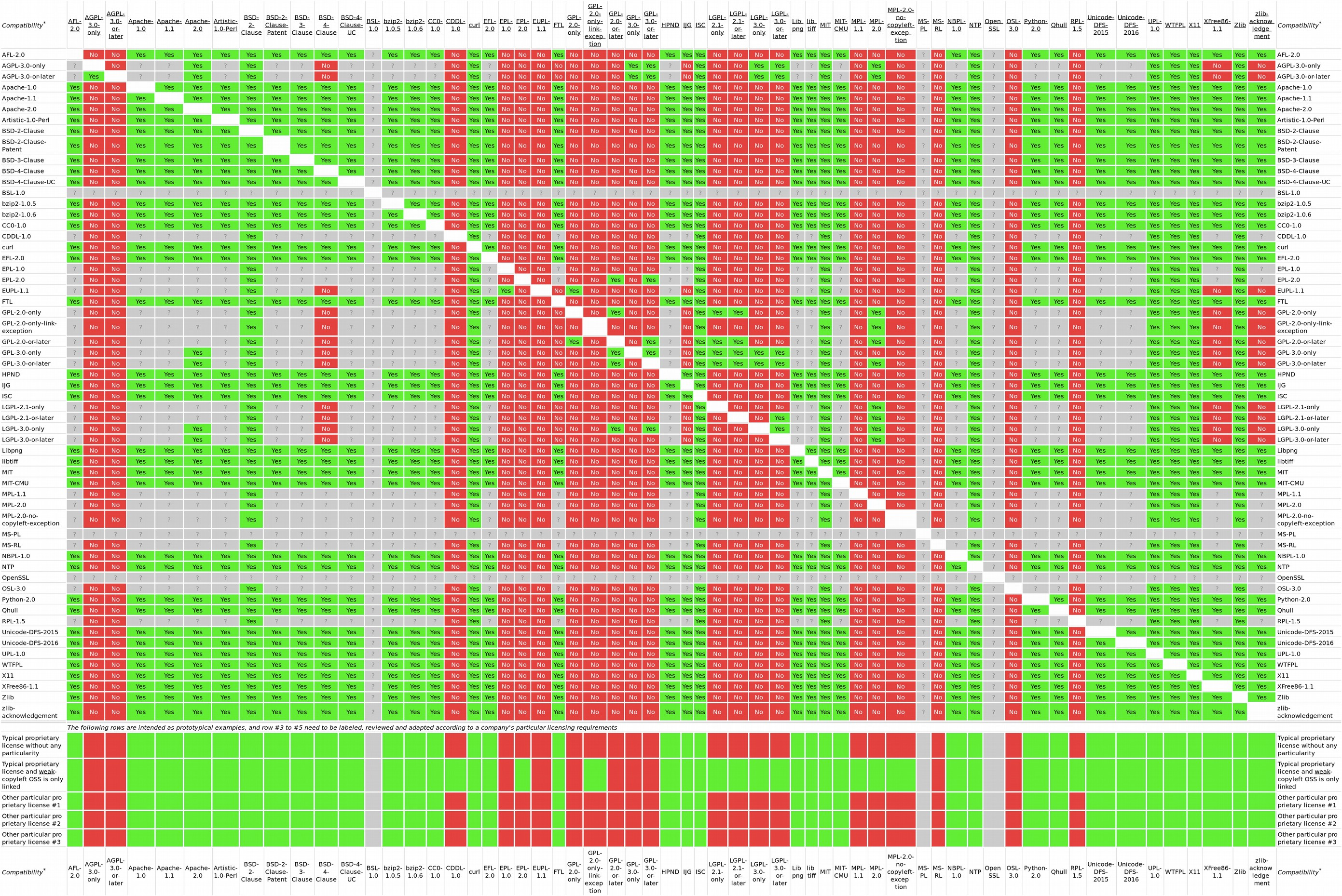 GEANT Software Development Support > Reference information about OSS licences and tools > image2022-2-23_16-23-56.png