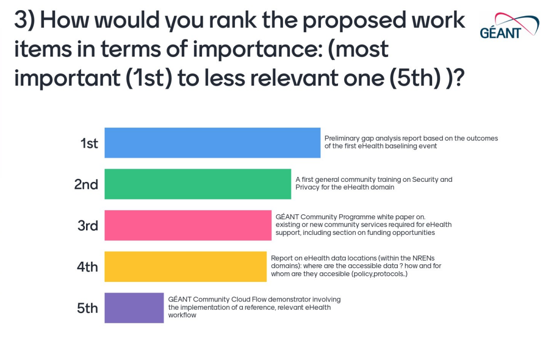 eHealth > eHealth Gap Analysis > Screenshot 2022-03-04 at 17.07.13.png