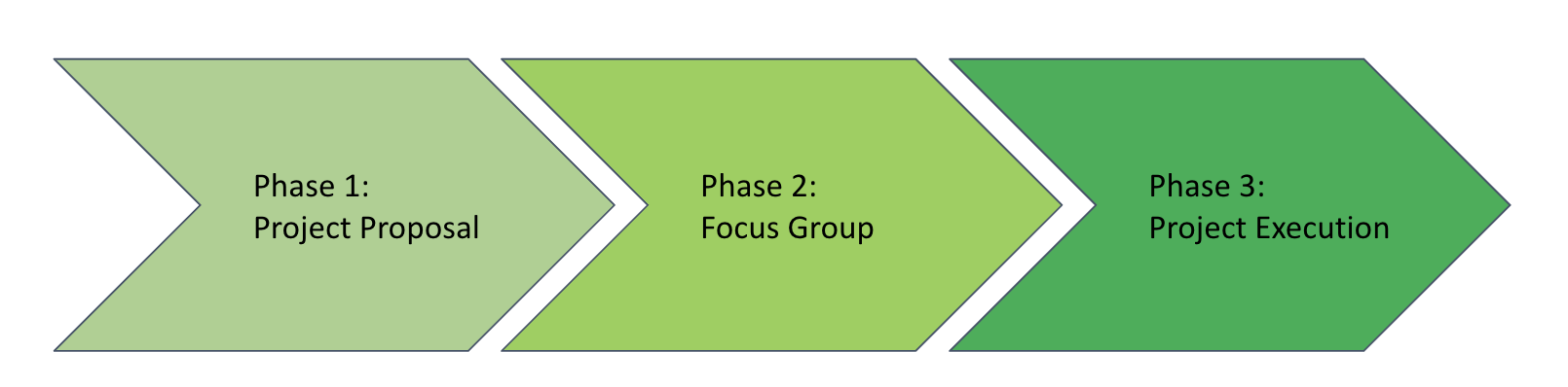 NETDEV > NETDEV Incubator > Screenshot 2023-03-20 at 17.22.08.png