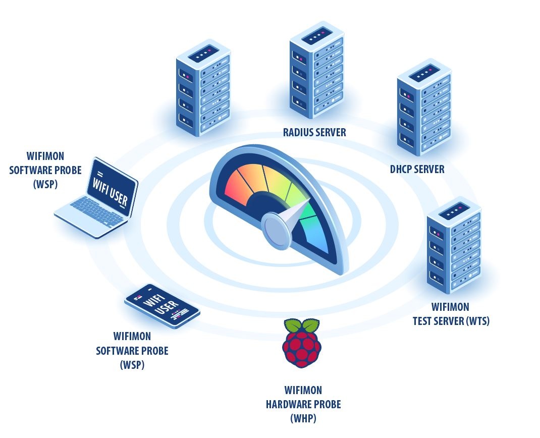 WiFiMon > 02 WiFiMon Test Server Installation Guide (version 2.1.1) > nr-5-Measurments.JPG