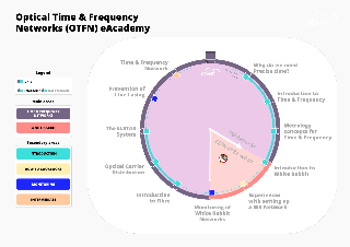NETDEV > Network eAcademy > Metro Map OTFN - v1 .png